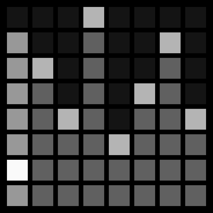 snu — grid length