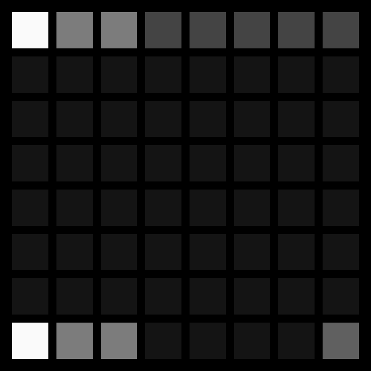 snu — grid patterns