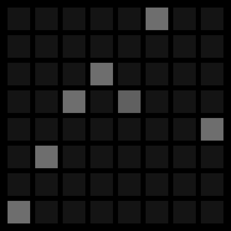 snu — grid pitch mute skip