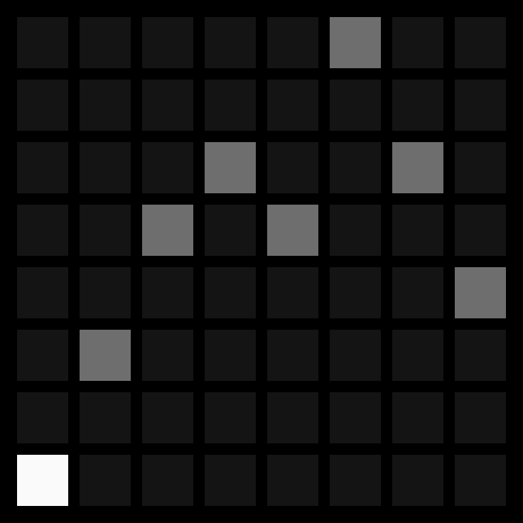 snu — grid pitch