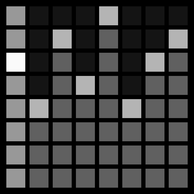 snu — grid velocity